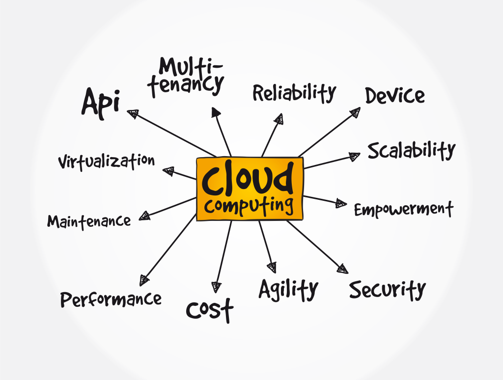 cloud integration small business Portland